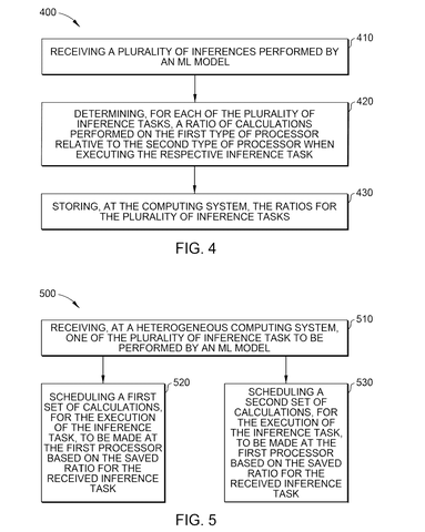 Historical ratio tracking flowchart, drawing sheet 4 from US 2026/0244503 A1