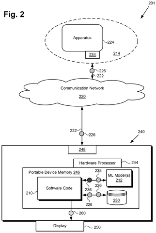 Alternative computing platform and device setup, drawing sheet 2 from US 2026/0244550 A1