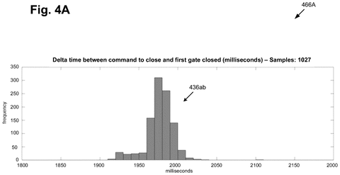 Frequency distribution of gate closing times, drawing sheet 4 from US 2026/0244550 A1