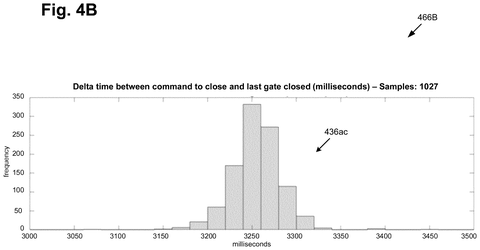 Frequency distribution of last gate times, drawing sheet 5 from US 2026/0244550 A1