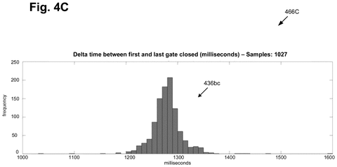 Frequency distribution of gate timing delta, drawing sheet 6 from US 2026/0244550 A1