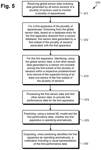Flowchart of anomaly detection process, drawing sheet 7 from US 2026/0244550 A1