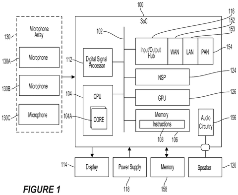 System-on-chip block diagram, drawing sheet 1 from US 2026/0244577 A1