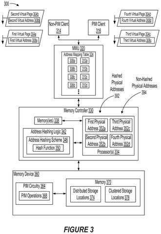 Memory management and hashing architecture, drawing sheet 3 from US 2026/0244577 A1
