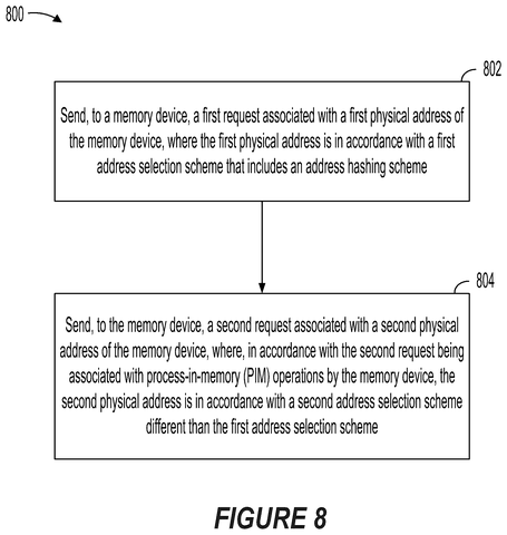 Memory request processing flowchart, drawing sheet 8 from US 2026/0244577 A1