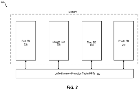 Memory partition layout, drawing sheet 2 from US 2026/0244579 A1