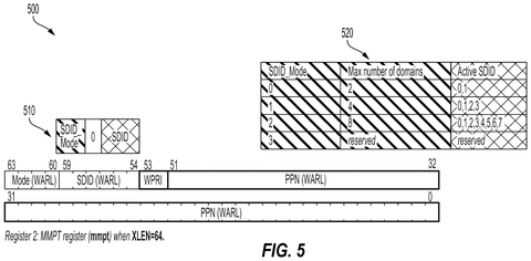 Memory protection register modes, drawing sheet 5 from US 2026/0244579 A1