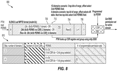 Permission table lookup flow, drawing sheet 8 from US 2026/0244579 A1