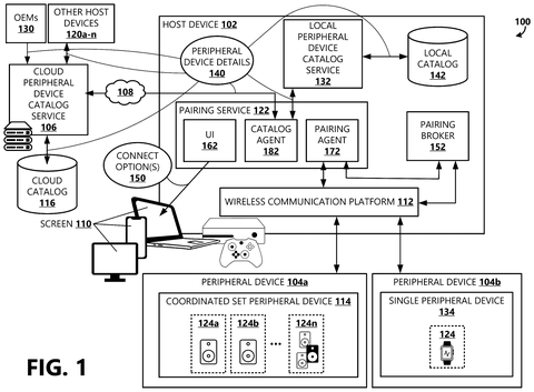 System architecture of pairing services, drawing sheet 1 from US 2026/0244580 A1
