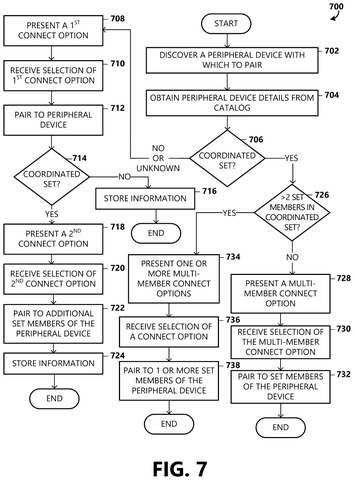 Flowchart of device pairing process, drawing sheet 7 from US 2026/0244580 A1