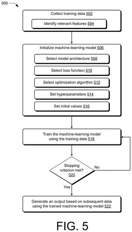 Machine learning model training process, drawing sheet 6 from US 2026/0244616 A1