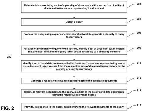 Steps for document search process, drawing sheet 2 from US 2026/0244629 A1