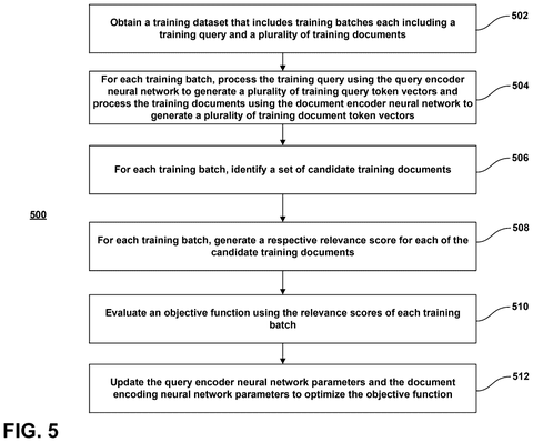 Training steps for neural networks, drawing sheet 5 from US 2026/0244629 A1