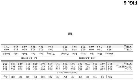 Retrieval performance comparison tables, drawing sheet 6 from US 2026/0244629 A1