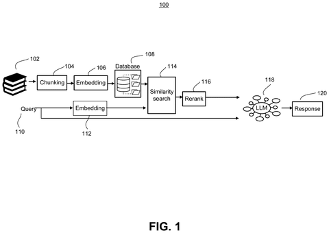 Retrieval-augmented generation system workflow, drawing sheet 1 from US 2026/0244630 A1
