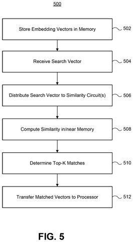 Memory search and matching process, drawing sheet 5 from US 2026/0244630 A1