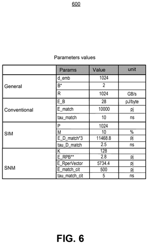 Performance parameter values table, drawing sheet 6 from US 2026/0244630 A1