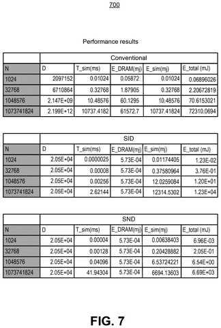Memory search performance results table, drawing sheet 7 from US 2026/0244630 A1