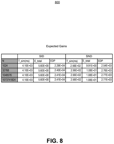 Expected memory system performance gains, drawing sheet 8 from US 2026/0244630 A1