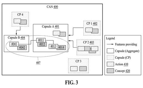 Capsule network and action relationships, drawing sheet 3 from US 2026/0244660 A1