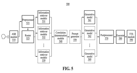 Information retrieval and generative pipeline, drawing sheet 5 from US 2026/0244660 A1