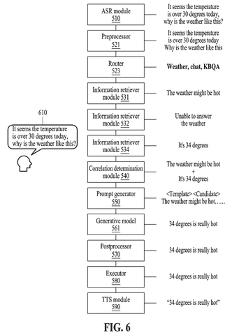 Weather query processing pipeline steps, drawing sheet 6 from US 2026/0244660 A1