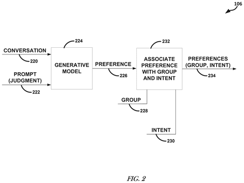 Generating preferences via AI model, drawing sheet 2 from US 2026/0244671 A1