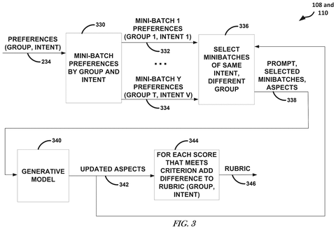 Processing preference mini-batches, drawing sheet 3 from US 2026/0244671 A1