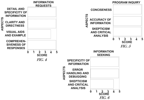 Information request rubric scores, drawing sheet 4 from US 2026/0244671 A1