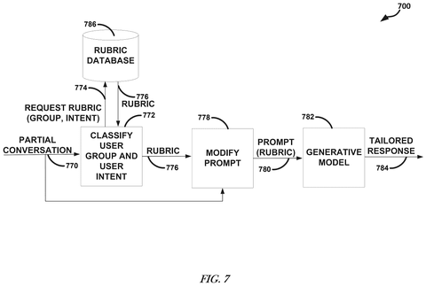 Classifying user group and intent, drawing sheet 5 from US 2026/0244671 A1