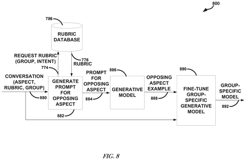 Fine-tuning group-specific generative models, drawing sheet 6 from US 2026/0244671 A1