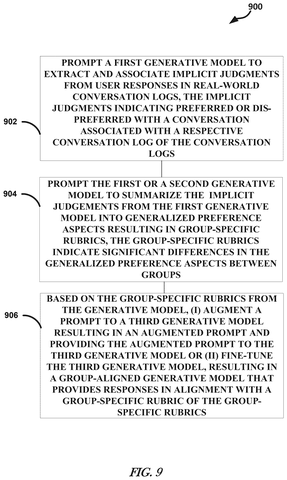 Method for building group-specific rubrics, drawing sheet 7 from US 2026/0244671 A1