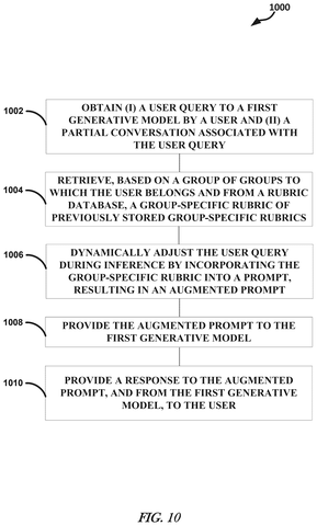 Dynamic inference using stored rubrics, drawing sheet 8 from US 2026/0244671 A1