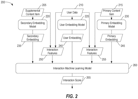 Machine learning scoring pipeline, drawing sheet 2 from US 2026/0244679 A1