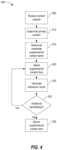 Content selection process flowchart, drawing sheet 4 from US 2026/0244679 A1
