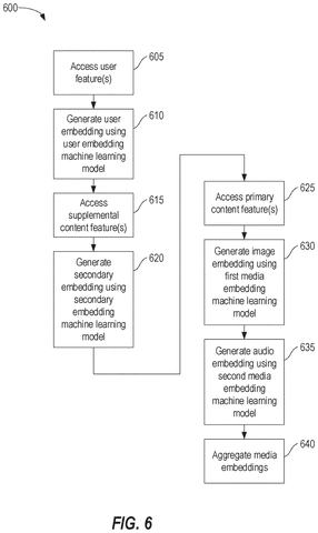 Media embedding generation steps, drawing sheet 6 from US 2026/0244679 A1