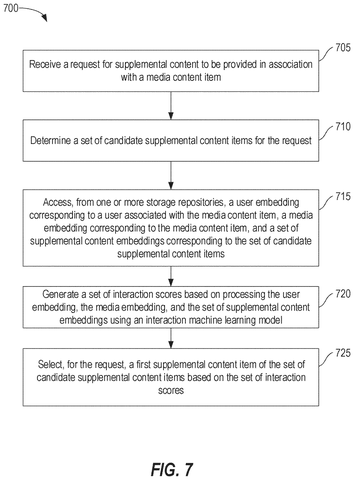 Supplemental content selection steps, drawing sheet 7 from US 2026/0244679 A1