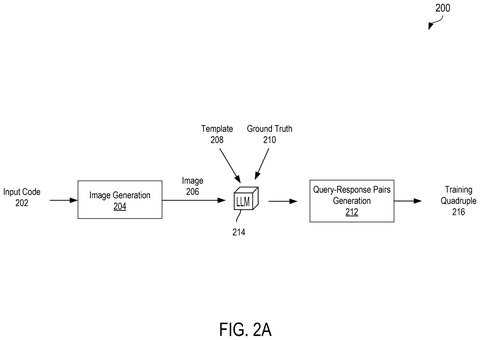 Automated image generation and training pipeline, drawing sheet 2 from US 2026/0244680 A1
