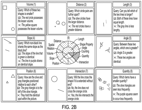 Visual reasoning and measurement tasks, drawing sheet 3 from US 2026/0244680 A1