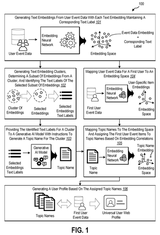 Overview of profile generation workflow, drawing sheet 1 from US 2026/0244692 A1