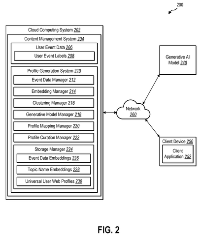 System architecture and cloud components, drawing sheet 2 from US 2026/0244692 A1