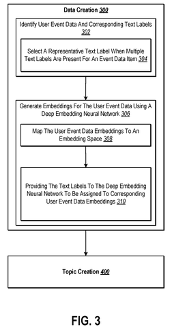 Data creation and embedding generation, drawing sheet 3 from US 2026/0244692 A1