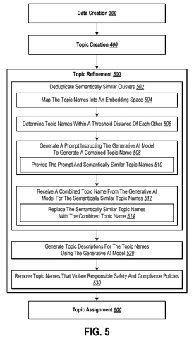 Topic refinement and safety checks, drawing sheet 5 from US 2026/0244692 A1
