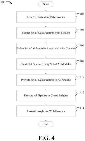 Steps for executing browser AI content analysis, drawing sheet 4 from US 2026/0244697 A1