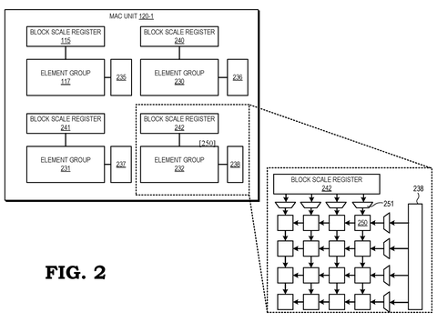 Multiplier unit with scale registers, drawing sheet 2 from US 2026/0244705 A1