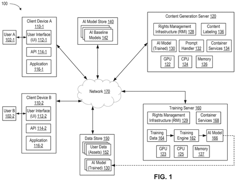 Cloud AI network architecture diagram, drawing sheet 1 from US 2026/0244715 A1