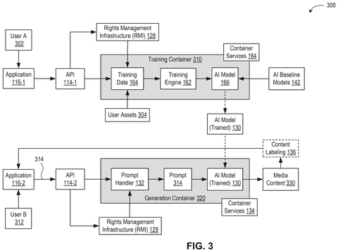 Secure container training and generation workflow, drawing sheet 3 from US 2026/0244715 A1