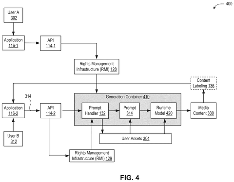 Runtime model media generation workflow, drawing sheet 4 from US 2026/0244715 A1