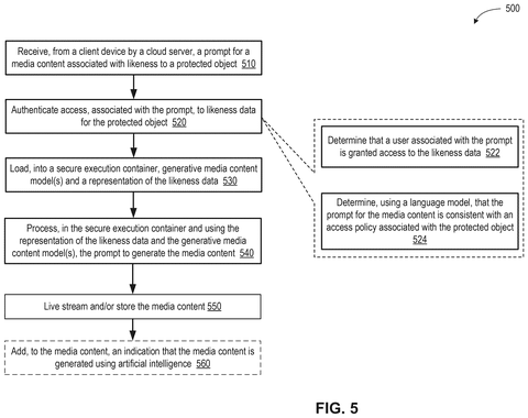 Media content generation process flowchart, drawing sheet 5 from US 2026/0244715 A1