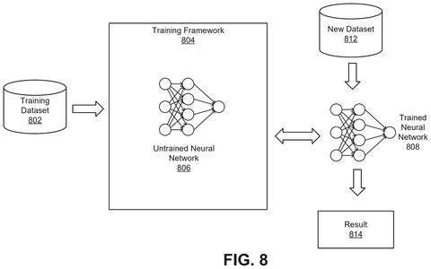 Neural network training framework diagram, drawing sheet 8 from US 2026/0244715 A1